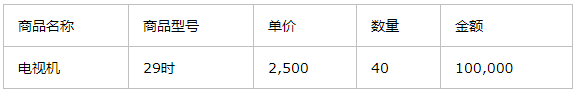 数据库有哪些设计技巧_字段