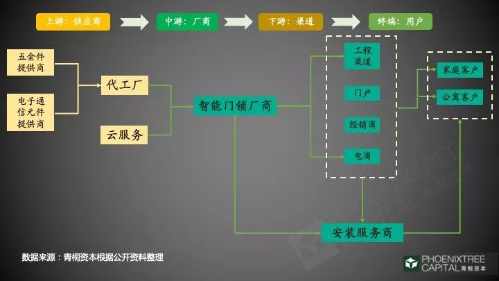 智能门锁：千家厂商的C位争夺战_数据_03