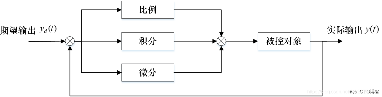 PID控制算法系列(4)-PIDAutoTurner-PID软件自整定_ide