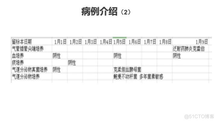 新型冠状病毒感染的肺炎诊疗方案（试行）_预防_20