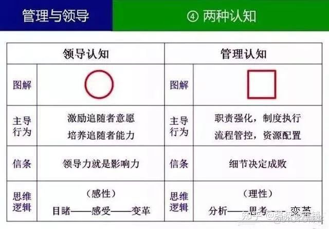 领导者和管理者_表单_05