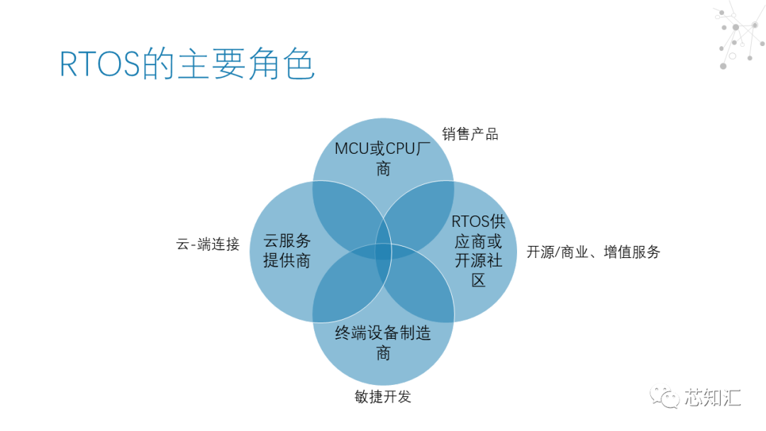 实时操作系统（RTOS）市场简报_嵌入式_06