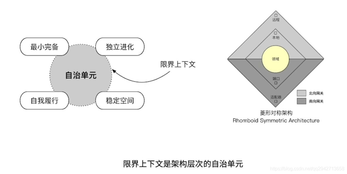 DDD（Domain Driven Design）领域驱动设计_其他_04