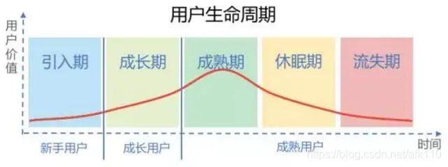 干货 | 一文读懂数据分析_数据