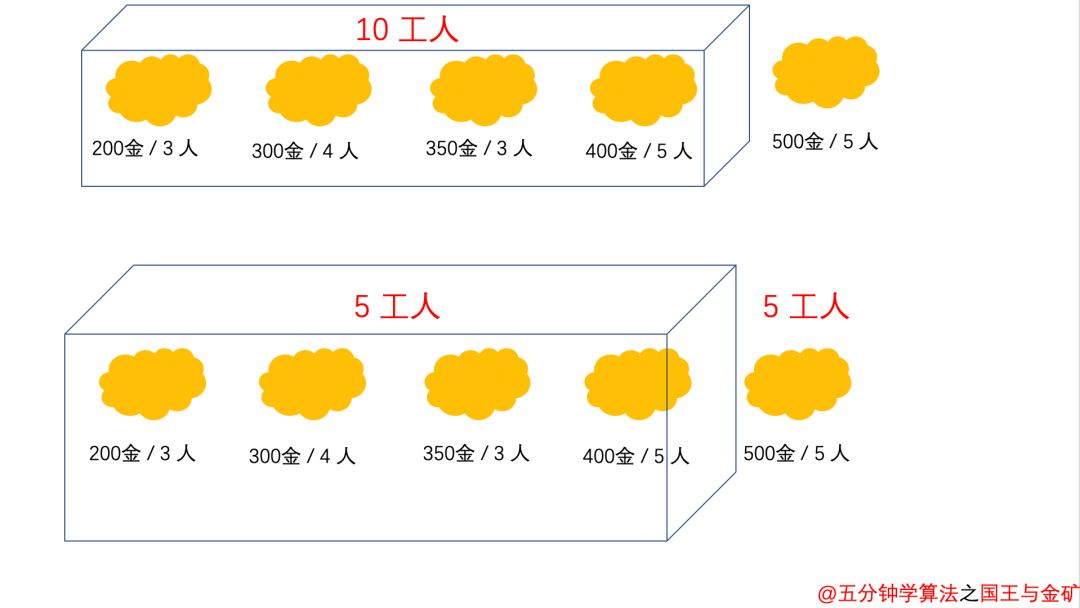 一文讲透【递归】与【动态规划】！_动态规划_11