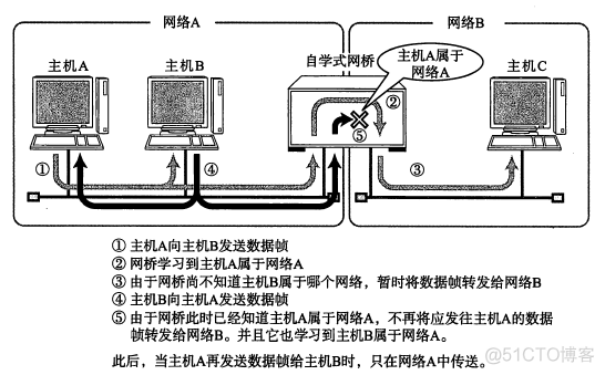 TCP/IP协议（一）网络基础知识_数据_20