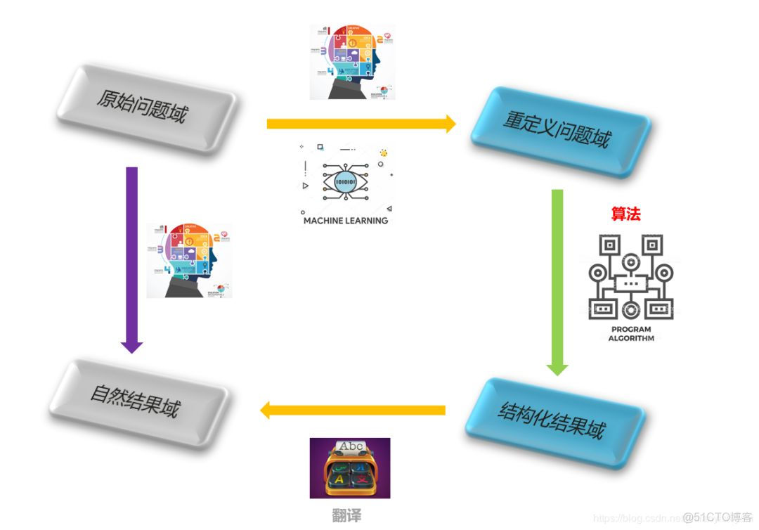 死磕算法01：走下神坛吧！算法_数据结构_02