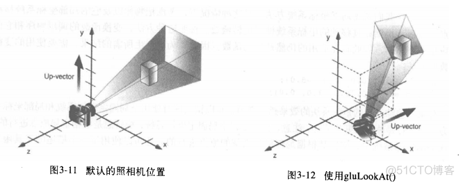 视图和模型变换_自定义_03