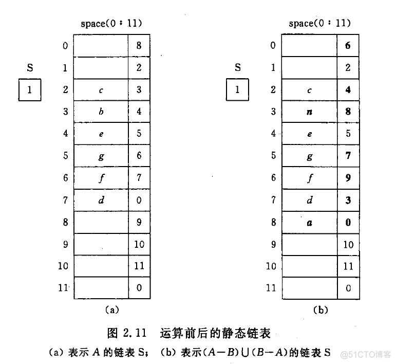 数据结结构学习 -- 线性表_结点_06