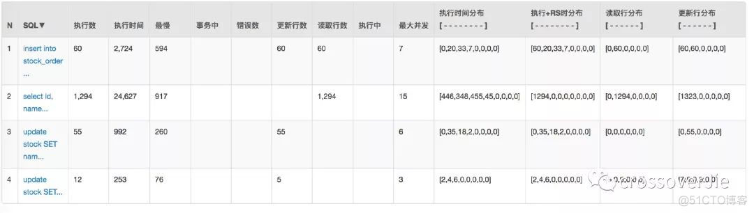 如何设计并实现一个秒杀系统？（含完整代码）_乐观锁_17