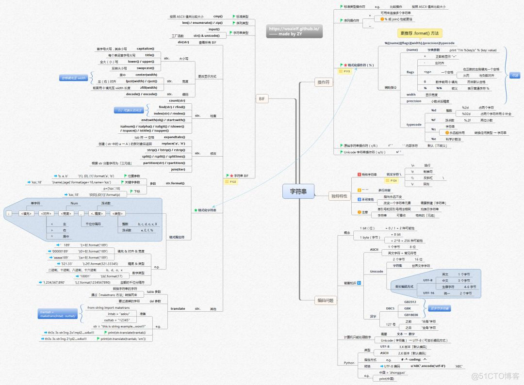 呕心沥血总结的14张思维导图，教你构建 Python核心知识体系（附高清下载）_操作符_07