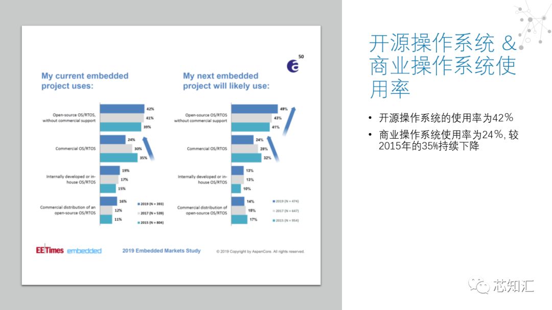 实时操作系统（RTOS）市场简报_实时操作系统_17