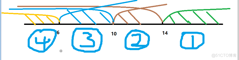 分支结构_If多分支_流程图