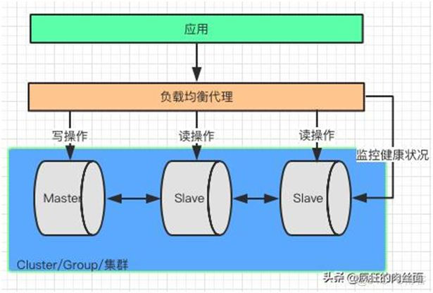 盘点分库分表中，你一定要避开的那些坑！_分表_09