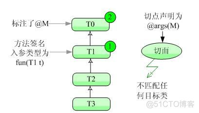 Spring2.5 注解 Aspect AOP_类方法_05