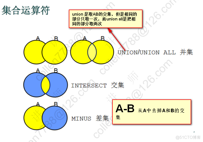 oracle_集合函数_集合运算