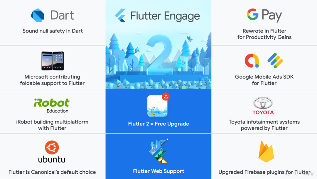 Flutter 2 重磅来袭！解锁多项重大能力！_开发人员_10