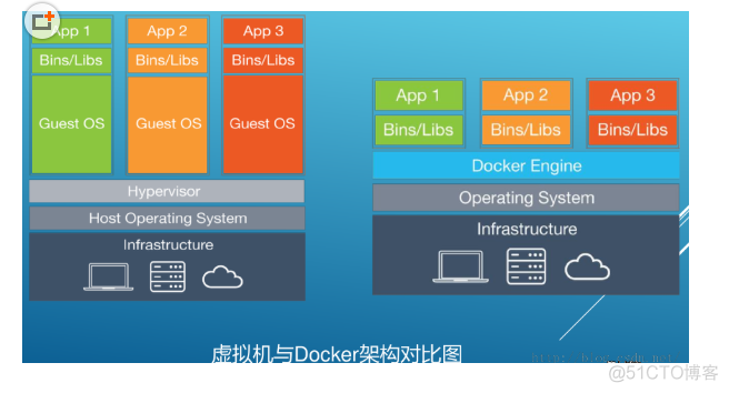 docker学习笔记(1) --- docker简介_linux_04