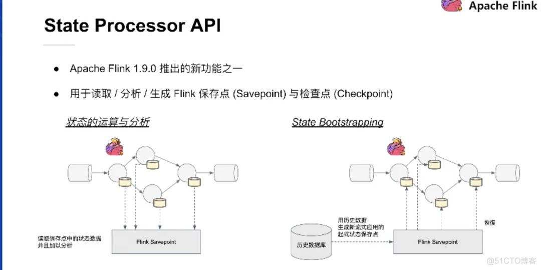 Apache Flink PMC教你学习Flink状态管理_操作方法_02