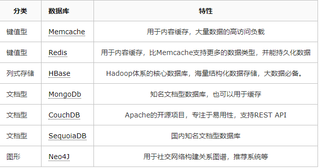 如何写好一手拍案叫绝的SQL？_sql_04