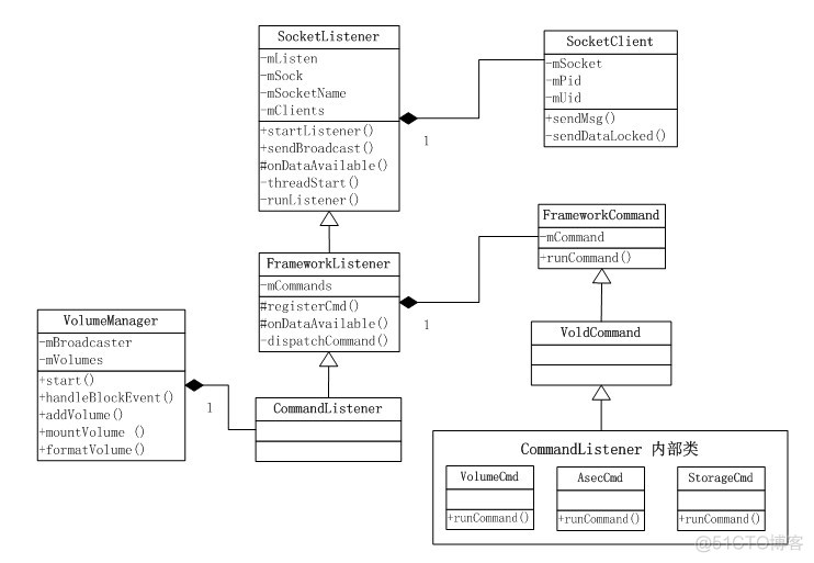 Vold工作流程分析学习_数据_35