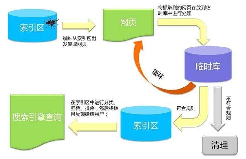 python超简单实用爬虫操作4爬取图片