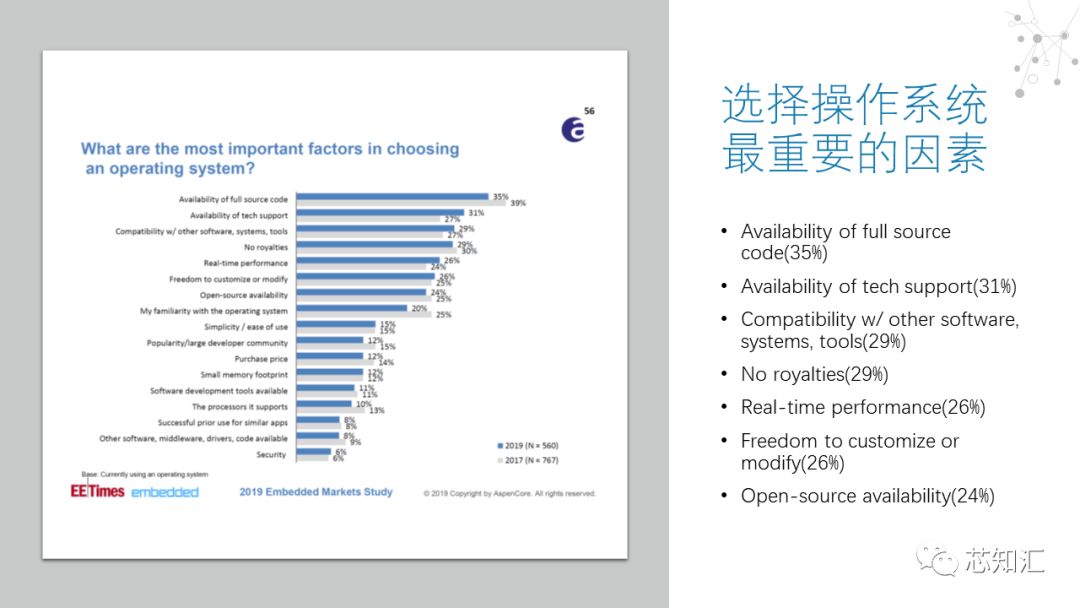 实时操作系统（RTOS）市场简报_中间件_16