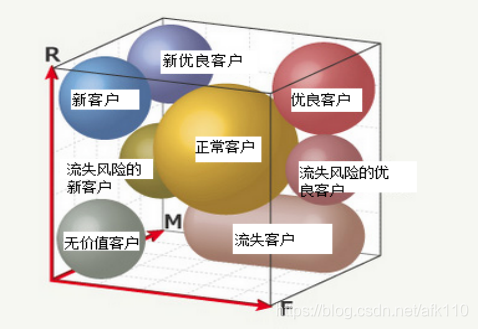 干货 | 一文读懂数据分析_数据_02