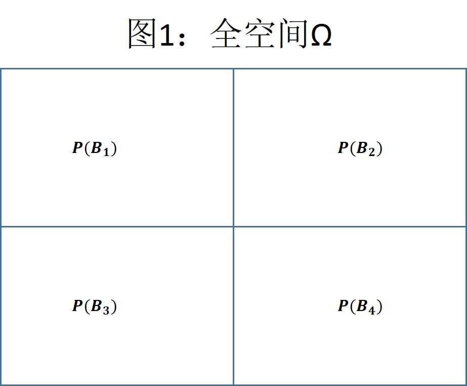 贝叶斯_条件概率_07