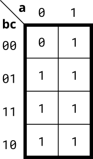 HDLBits（3）——Karnaugh Map to Circuit_选择器