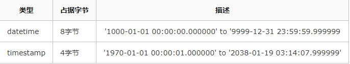 如何写好一手拍案叫绝的SQL？_数据_03