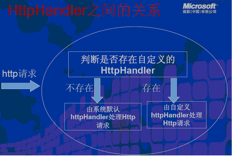 转载　ASP.NET架构分析_用户名_163