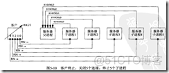 linux僵尸进程产生的原因以及如何避免产生僵尸进程_父进程_02