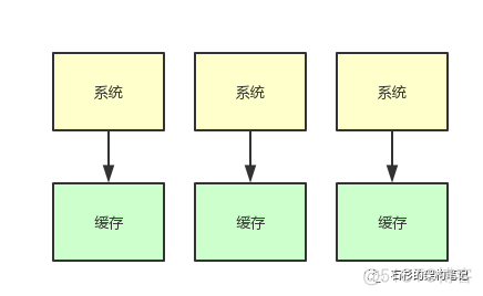 一个程序员眼中的宋慧乔离婚、宝强母亲去世、李晨范冰冰分手。。。_本地缓存_03