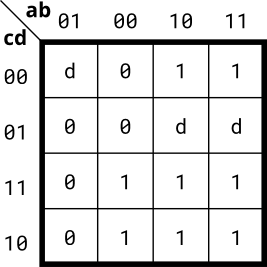 HDLBits（3）——Karnaugh Map to Circuit_逻辑表达式_04