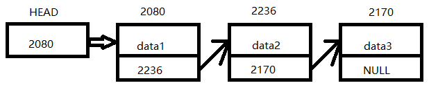 「C语言」单链表/双向链表的建立/遍历/插入/删除_头结点