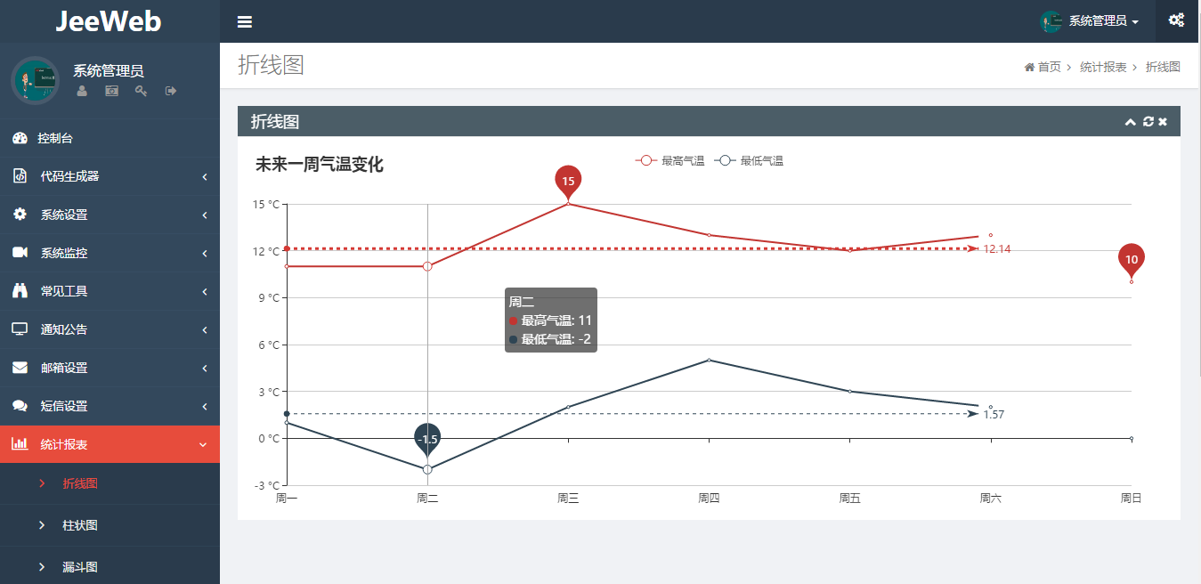 java 快速开发框架JeeWeb敏捷开发平台_数据_13