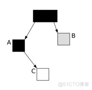 G1垃圾回收器_调优_10