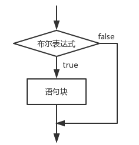 分支结构_if单分支_布尔表达式