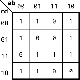 HDLBits（3）——Karnaugh Map to Circuit_逻辑表达式_02