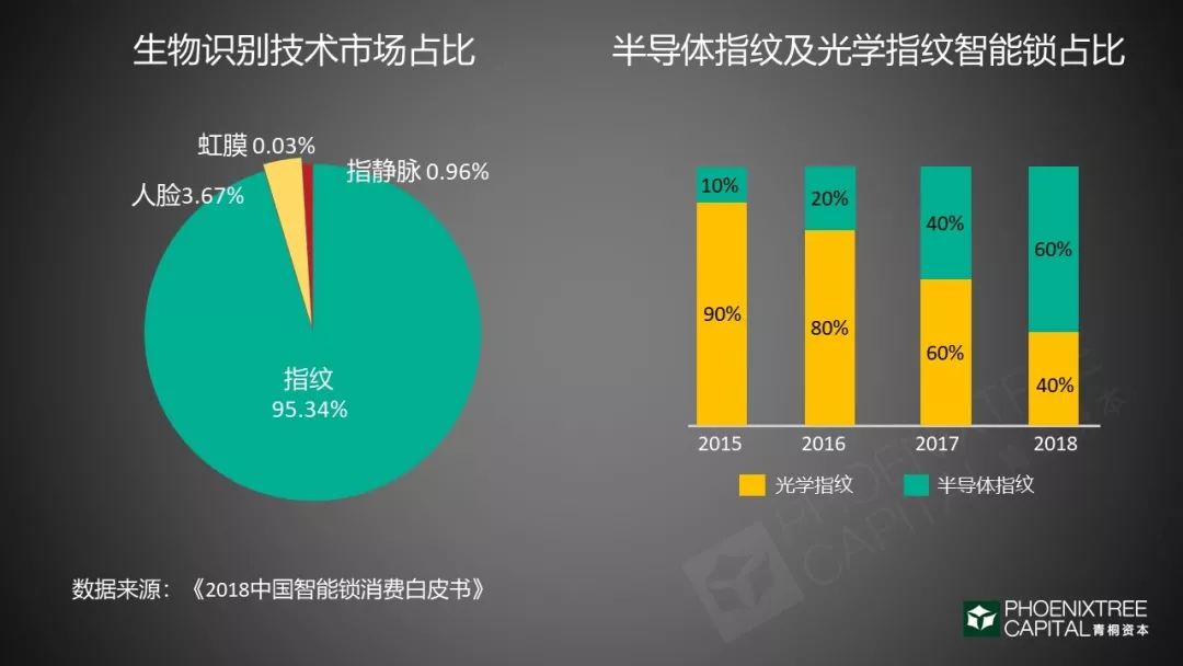 智能门锁：千家厂商的C位争夺战_智能家居_12