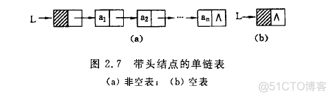 数据结结构学习 -- 线性表_结点