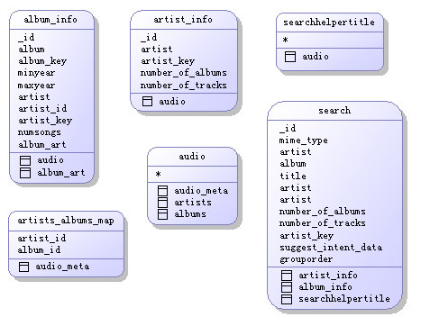 Android MediaProvider数据库模式_sqlite_04