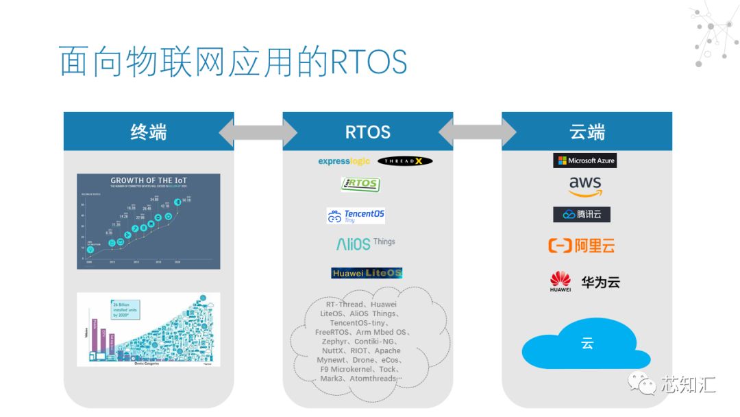 实时操作系统（RTOS）市场简报_实时操作系统_08