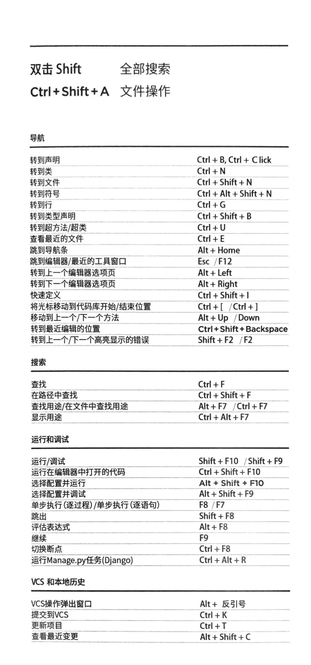 PyCharm常用快捷键，你都知道了吗？_单元测试_03