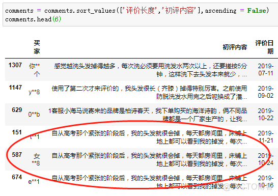 如何用Python和数据分析鉴别网络刷单 ？_链路_13