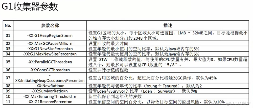 G1垃圾回收器_垃圾回收_14