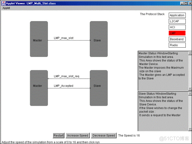 Link Management Protocol (LMP)_ide_04