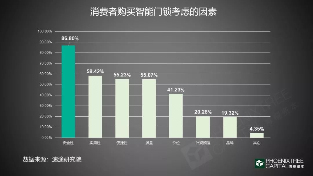 智能门锁：千家厂商的C位争夺战_物联网_15