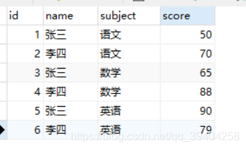 Mysql行转列问题sum If 条件 列值 0 Mysql行列转换 Mb5fedfb5的技术博客 51cto博客